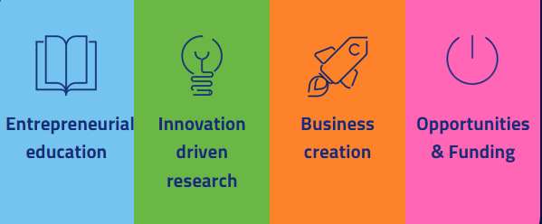 Four colored fields blue green orange and pink with symbols of opportunities in KICs